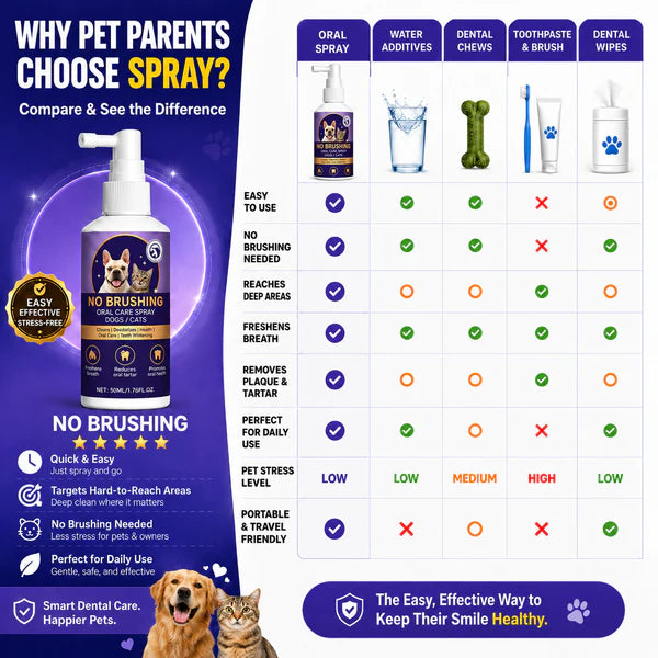 Trecding™🍃No-Brushing Oral Care Spray for Dogs & Cats